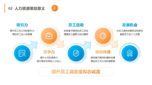 橙色商务风春季招聘与发展PPT模板