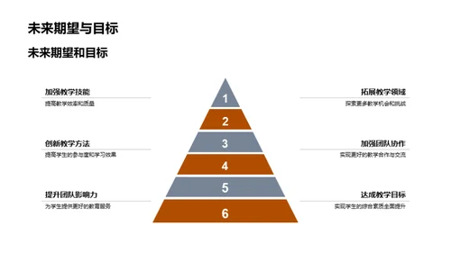 教学团队半年盘点