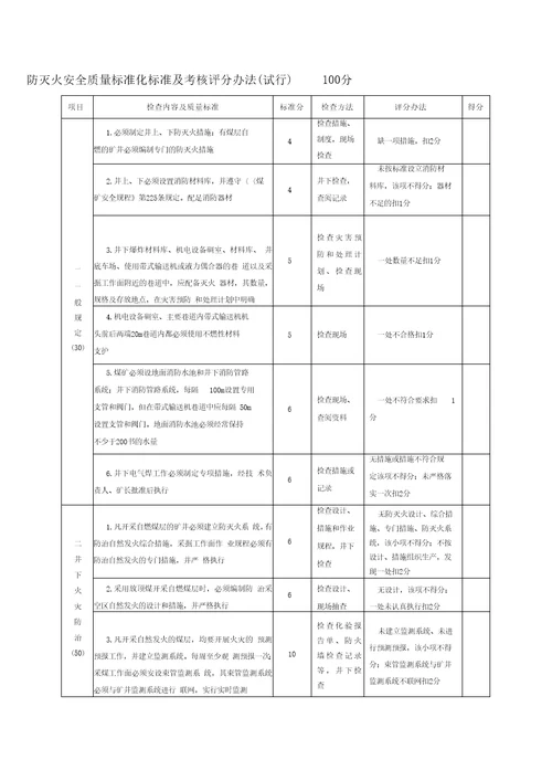 8、防灭火安全质量标准化标准及考核评分办法