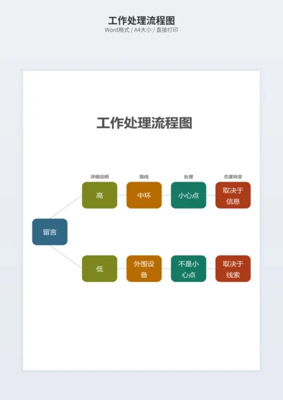 工作处理流程图