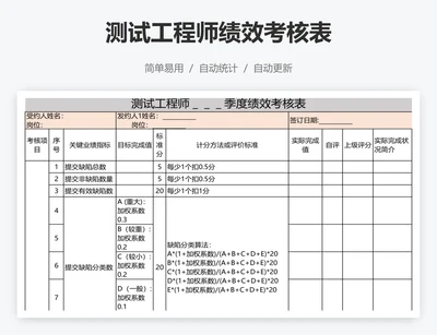 测试工程师绩效考核表