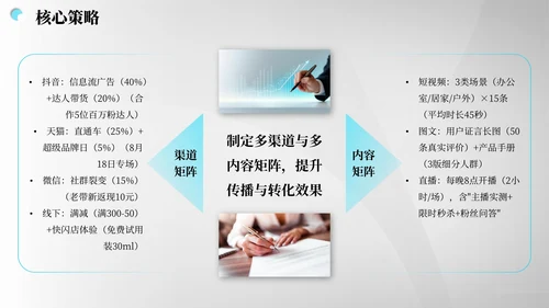 灰蓝色商务风营销报告PPT模板