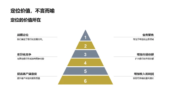 银行业创新策略