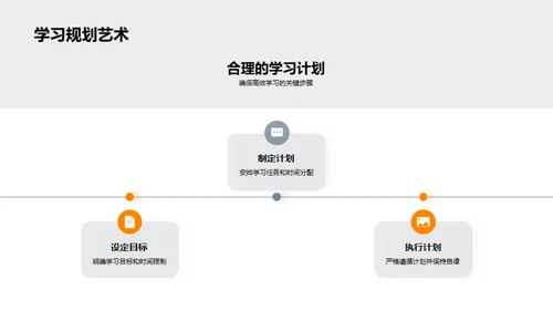 硕士学习攻略