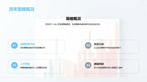 破局双十一人资新玩法