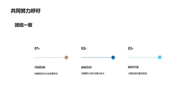 赋能组织 人才先行