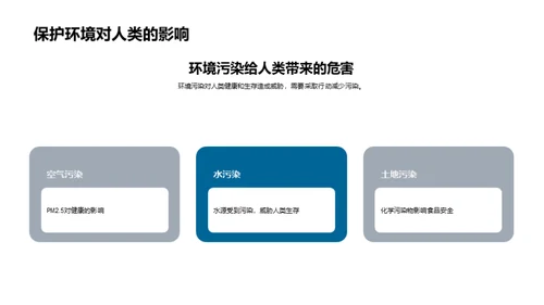 环保行动，未来无忧