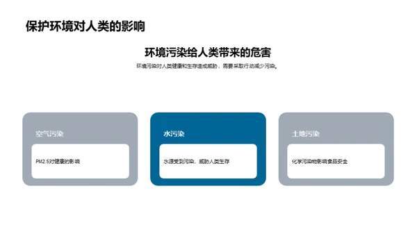 环保行动，未来无忧