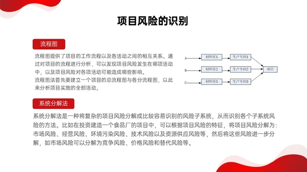 红色形状简约实拍项目风险管理pptpmp项目管理项目管理流程pmp项目管理（补充）