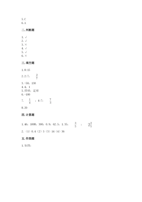 小学六年级下册数学期末测试卷及答案（全优）.docx