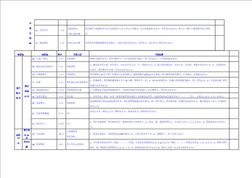 教师考核评分表