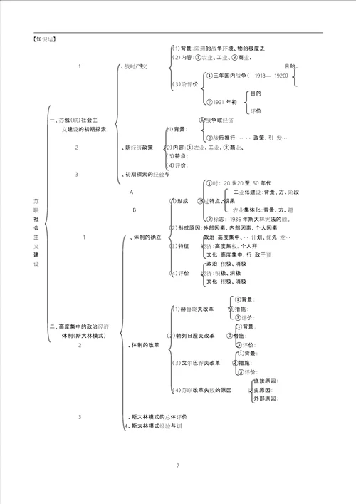 高中历史必修二知识结构、框架大括号