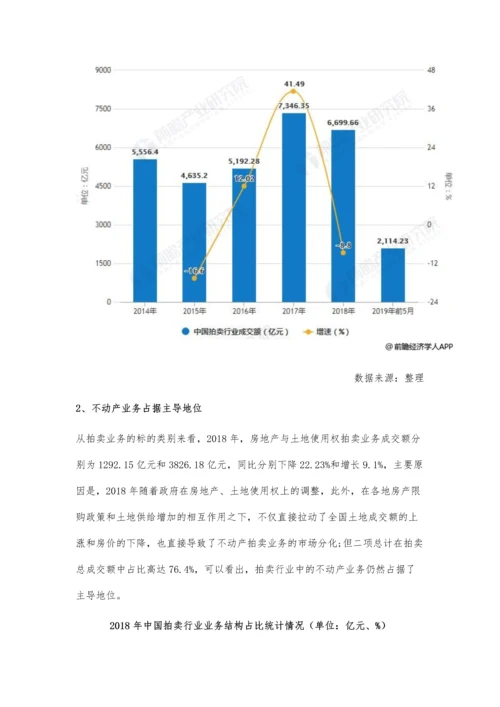 中国拍卖行业市场分析市场规模趋于稳定-新业务将存在较大增长空间.docx
