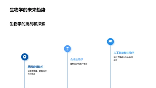 探秘生物学界