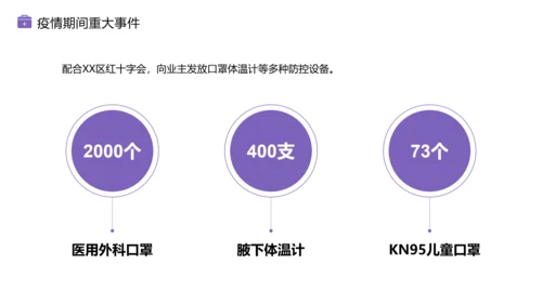 物业新冠病毒疫情防控工作总结PPT模板
