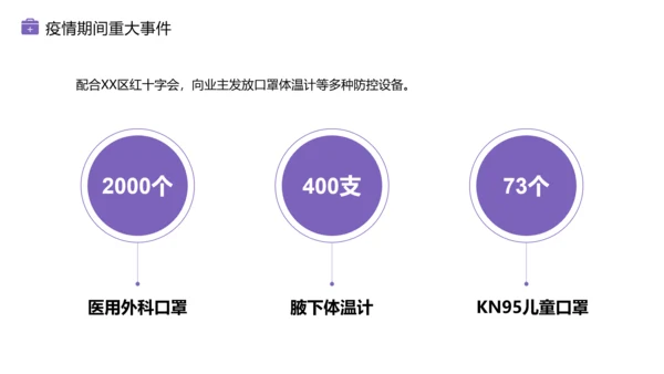 物业新冠病毒疫情防控工作总结PPT模板