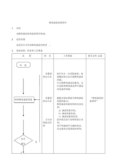 顾客满意管理程序