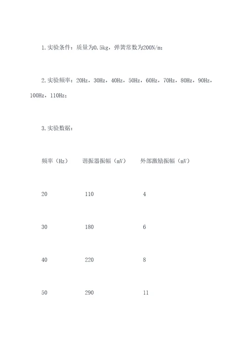 共振的探索实验报告