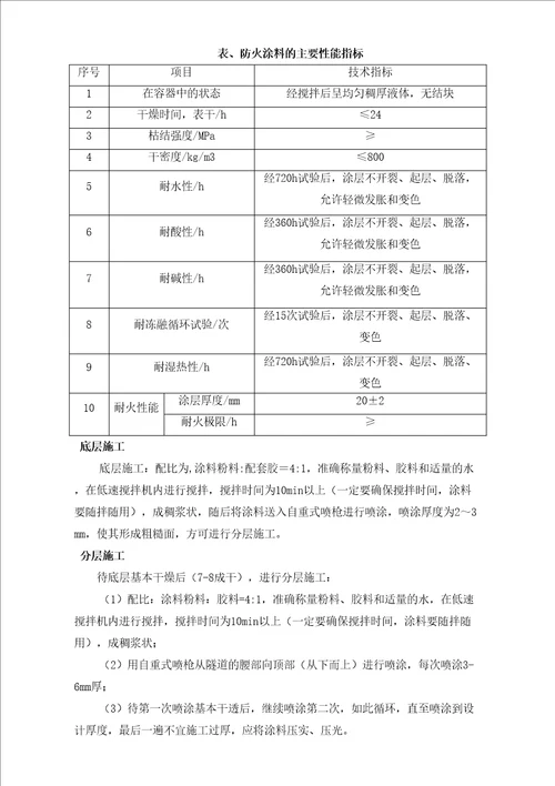 隧道洞内装饰工程施工方案完整版