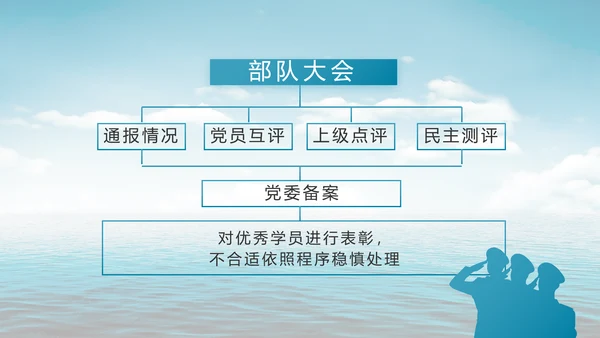中国海军国防教育工作总结动态PPT模板