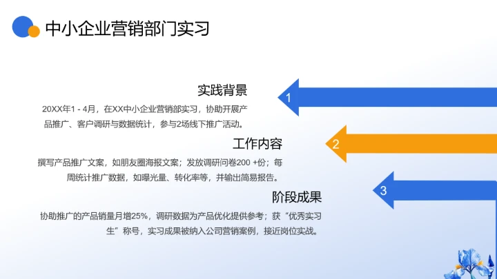通用版大学生职业生涯规划发展展示（营销岗位）PPT