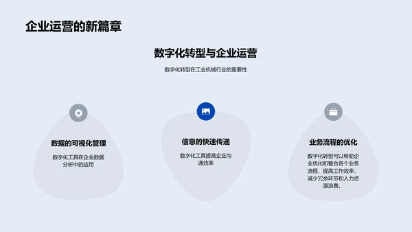 数字化转型实战策略PPT模板