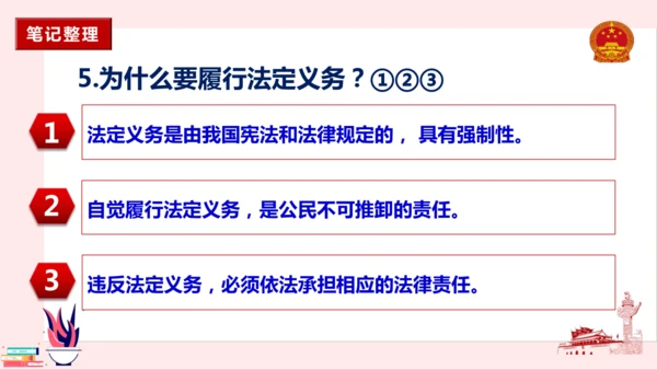 4.2依法履行义务 课件(共21张PPT)