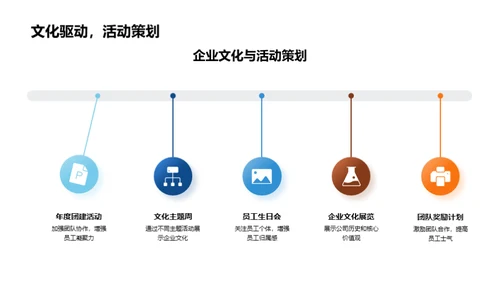 探究企业文化