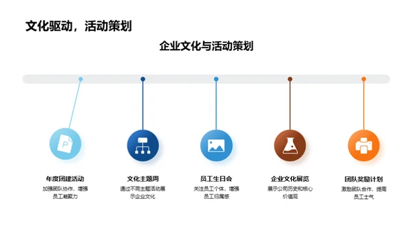 探究企业文化