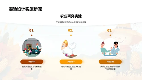 农业科技的探索与未来