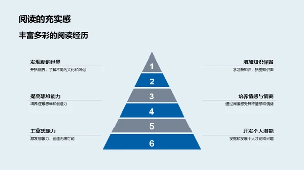 阅读引领四年级