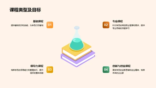 培训效果综述分析