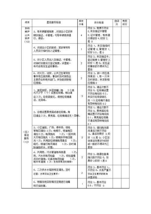 住宅小区物业管理星级服务标准和评分标准