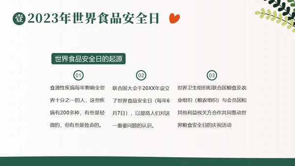 食品安全日食品安全五项基本行为准则PPT课件食品安全宣传周