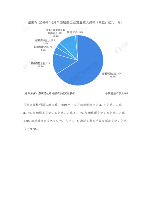 中国船舶行业市场分析三大指标继续保持全球领先-未来前景挑战较大.docx