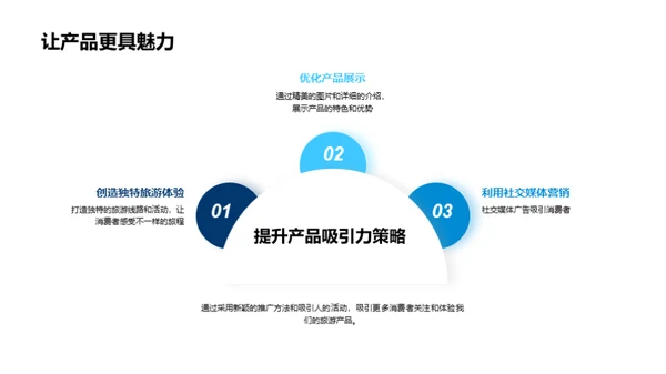 旅游营销实战分享