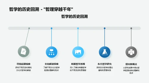 跨越时空解析哲学