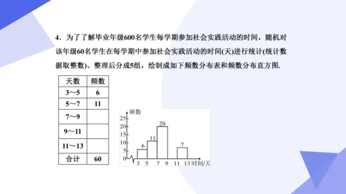专题06 数据的收集、整理与描述（考点串讲）-七年级数学下学期期末考点大串讲（人教版）