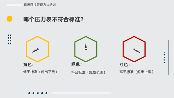 黄蓝双色简约几何现场6S和目视化改善安全教育PPT模板6S管理培训