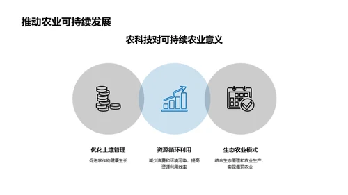 农业新纪元：科技驱动