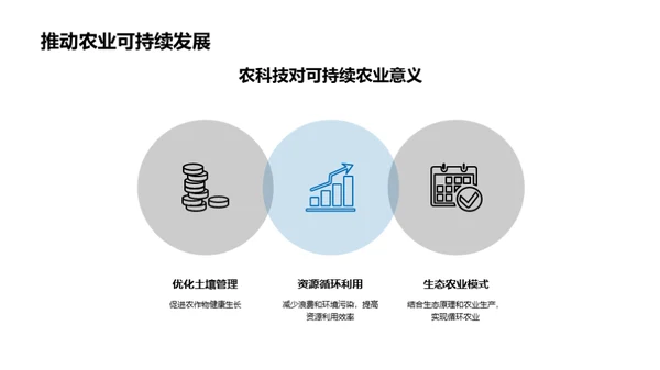 农业新纪元：科技驱动