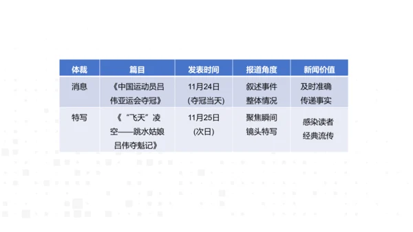 八年级语文上册第一单元新闻单元活动与探究：新闻总结课——把握新闻特点，挖掘新闻价值 课件