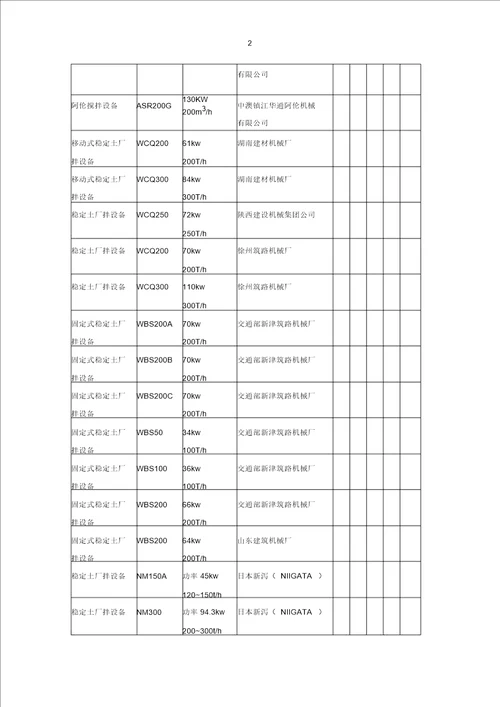 工程的主要施工机械表稳定土拌和设备厂拌