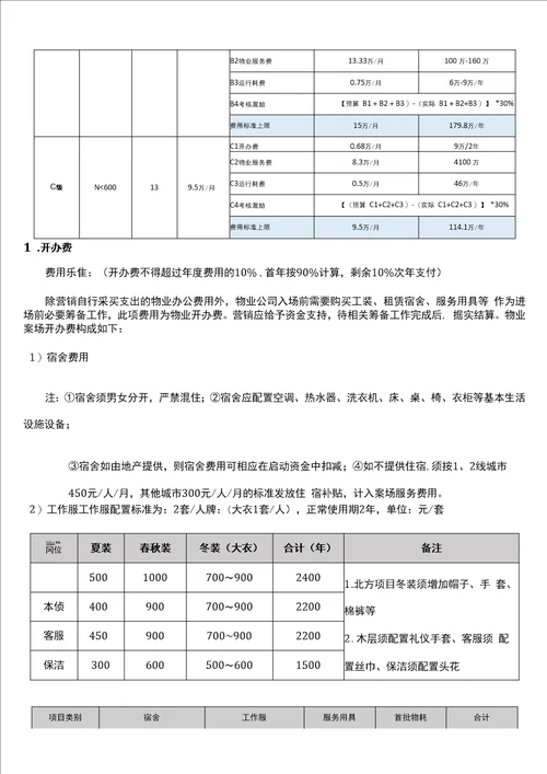 房产案场物业服务准则