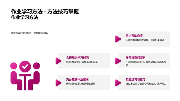 作业反馈与改进报告