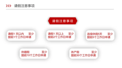 新员工入职培训ppt模板