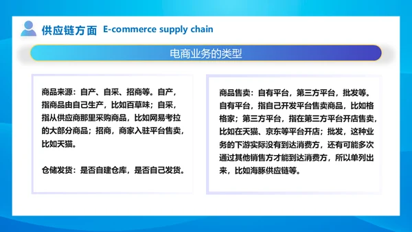 跨境电商营销中心运营计划通用PPT模板