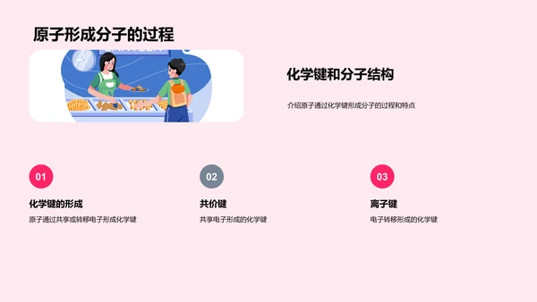 化学键与分子结构