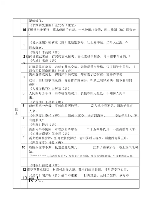 小学学生必背古诗120首精选