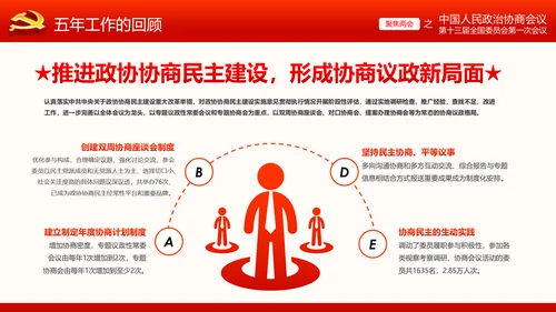 全国两会政协常委会工作报告ppt